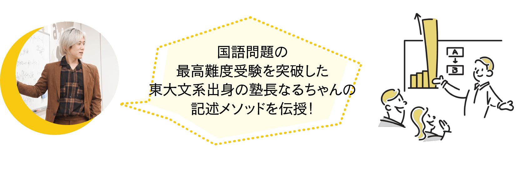 国語問題の最高難度受験を突破した東大文系出身の塾長なるちゃんの記述メソッドを伝授！